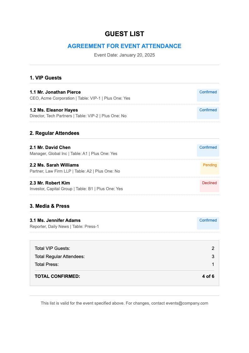 Plain contract guest list
